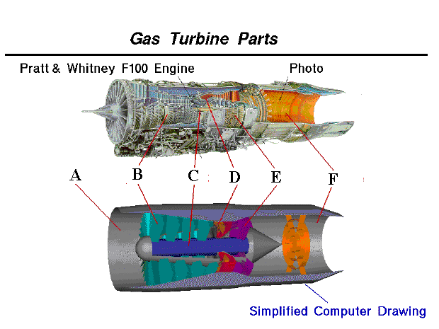 Gas Turbine parts