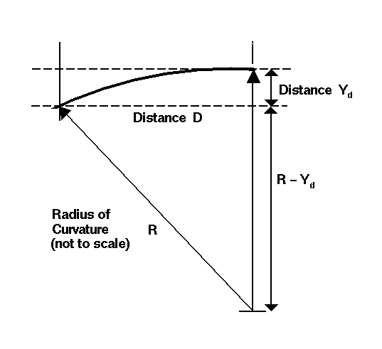 Computer graphics of the geometry of the pitch deflection