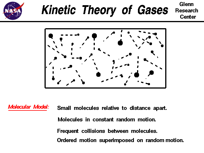 What are the three basic assumptions of the kinetic theory?