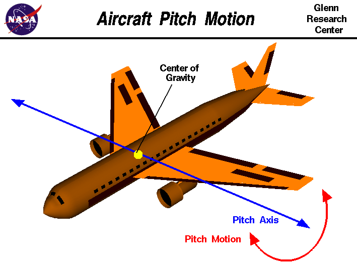 飞机舵面的控制原理 转知识篇 发动机 作者:无机翼的飞机8 8169 