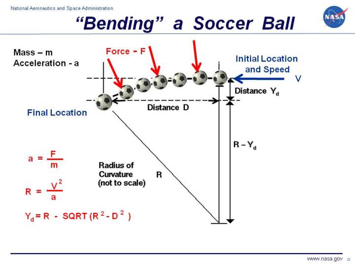 Computer graphics of a soccer ball with the equations
 to compute the amount of a bend.