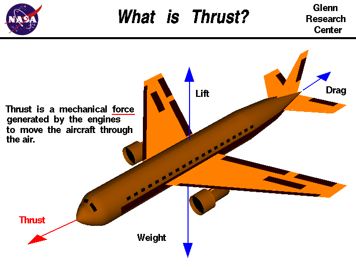 thrust Penetration rocket