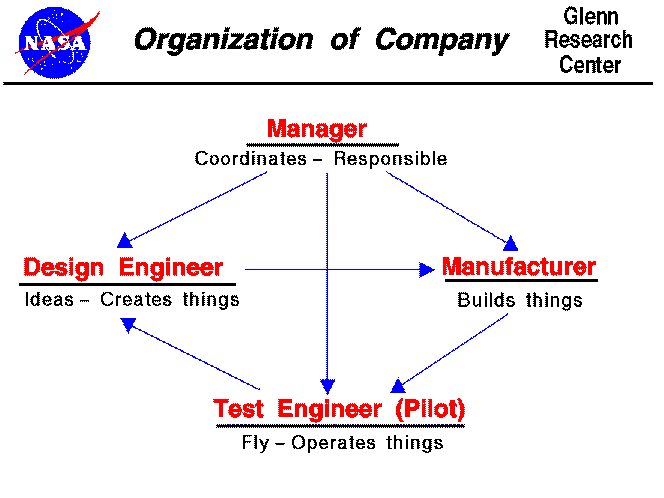 An aerospace company