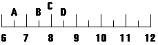 image of ruler depicting incremental measurements in centimeters. A, B, C, and D are marked on mesurements between six, seven, C on eight, and D between eight and nine. 
