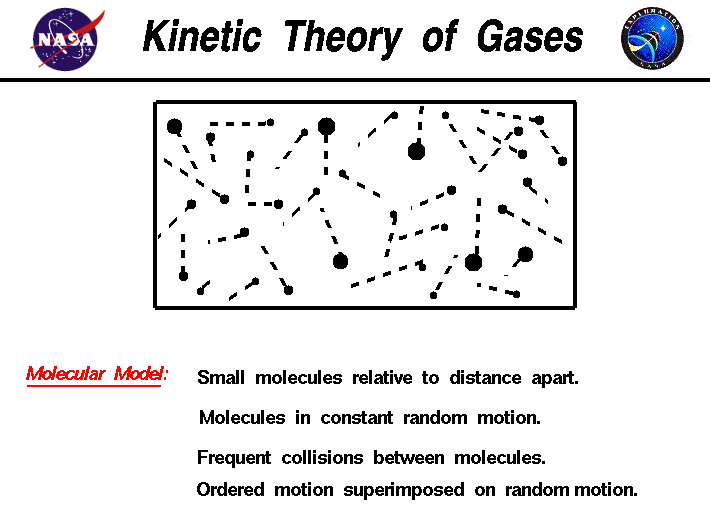 Graphic of many small molecules moving in random directions.