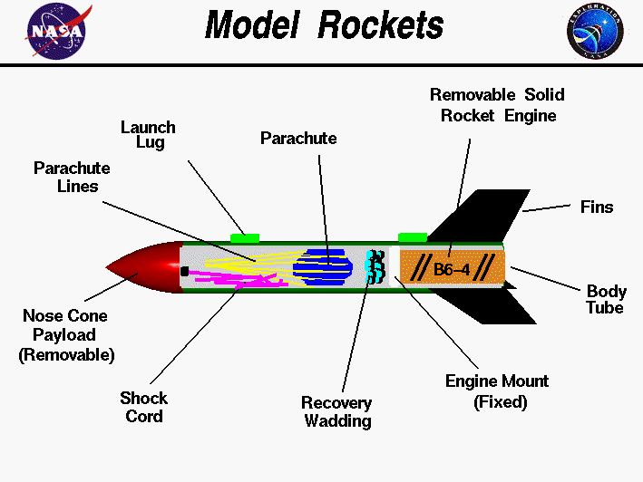 Computer drawing of a model rocket with the parts tagged.