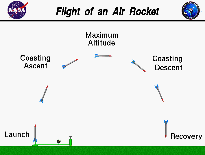 Computer drawing of the flight trajectory of an air rocket.