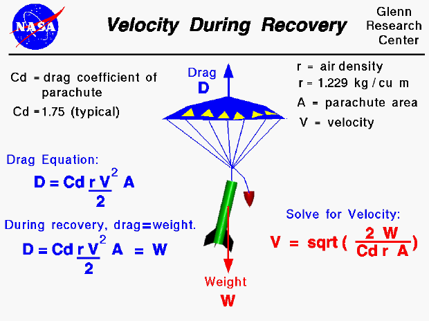 Descent velocity equals square root of twice the weight
 divided by the drag coefficient times the density times the area
