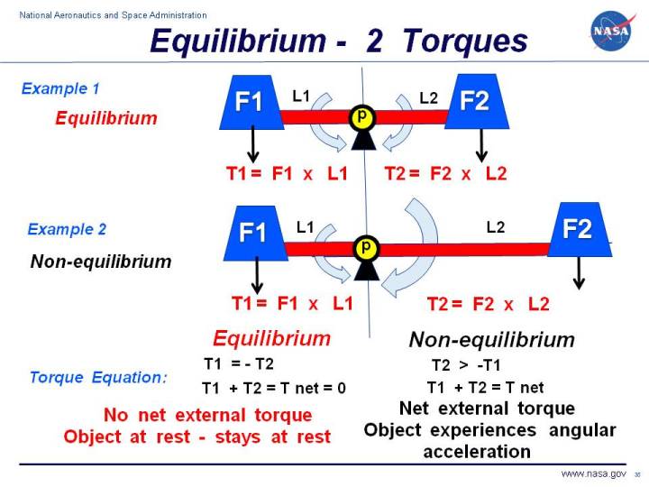 Computer drawing of two systems; equilibrium of torques