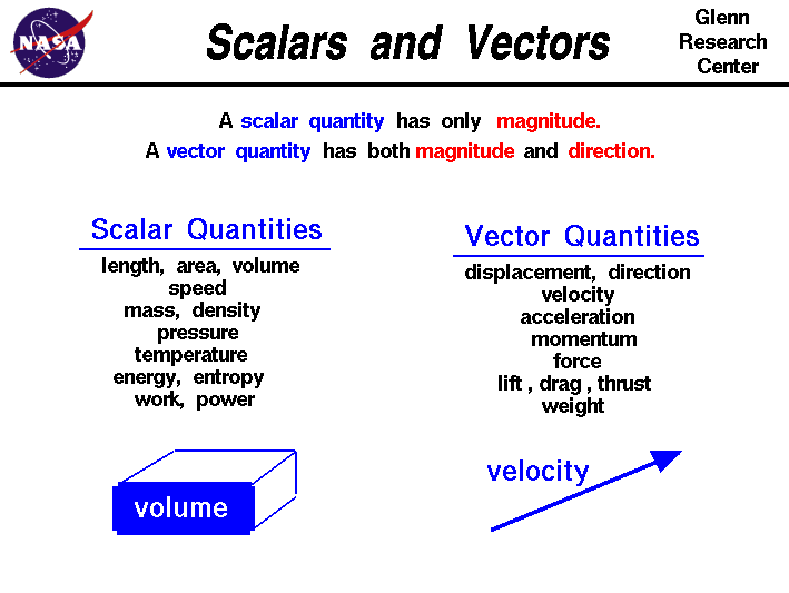 Scalars and Vectors