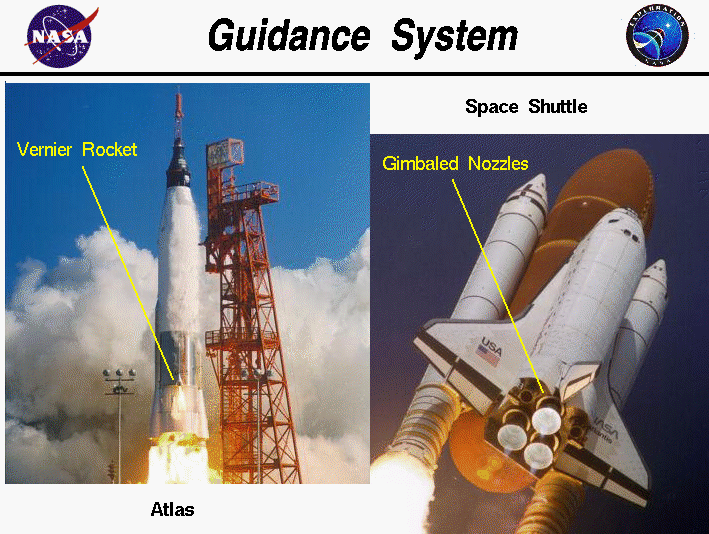 Picture of Atlas, using Vernier rocket, and Space Shuttle, using
 gimbaled nozzles, for steering.