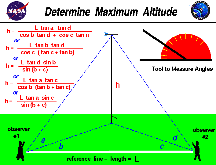 Computer drawing of the equation and measurements needed to determine
 the altitude of a model rocket