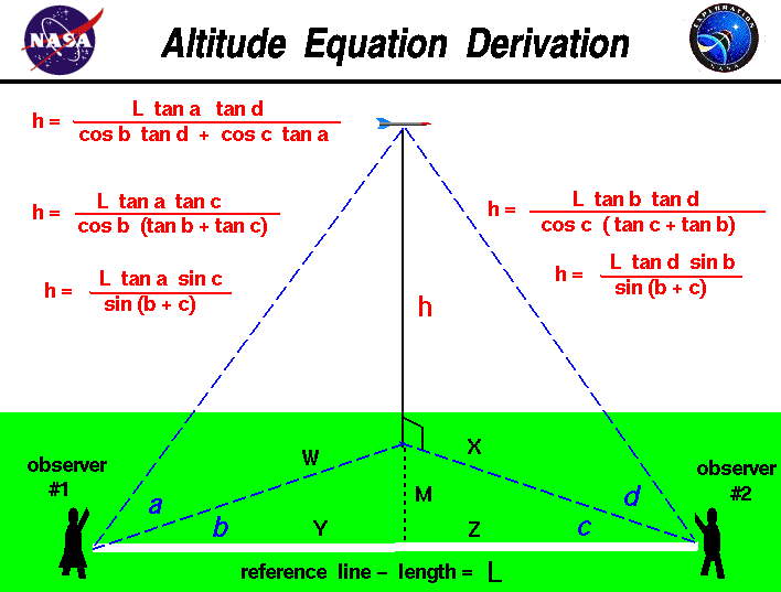 Computer drawing of the equation and measurements needed to determine
 the altitude of a model rocket