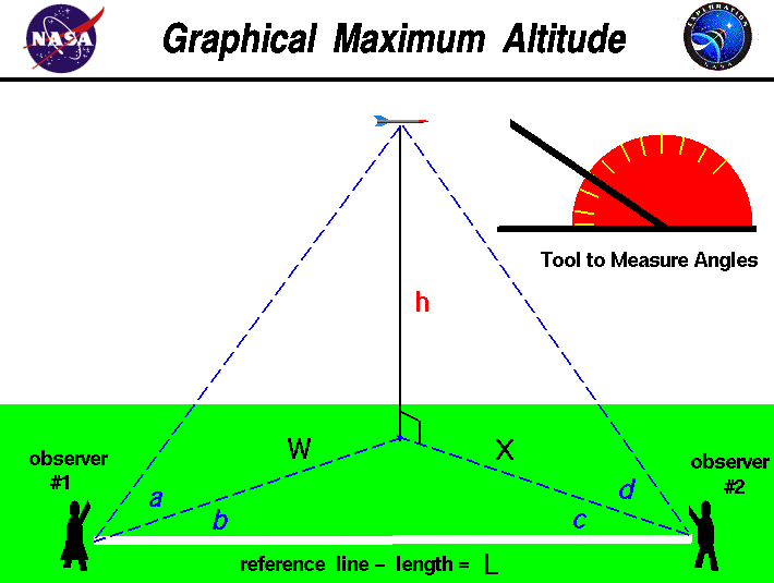 Computer drawing of the measurements needed
 to find the altitude of a rocket graphically.