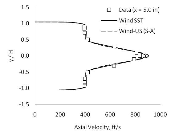 Figure 4 - Velocity profiles at x = 5.0 inches.