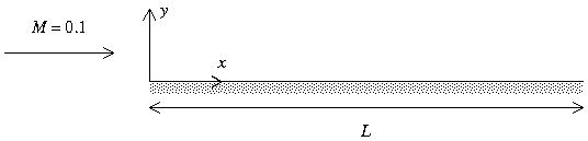 Figure 1 Diagram described in surrounding text