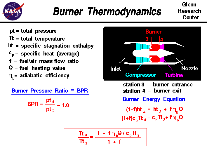 Computer drawing of gas turbine schematic showing the equations
 for pressure ratio and temperature ratio across the burner.