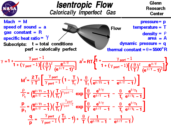 A graphic showing the equations which describe isentropic flow for a
  calorically imperfect gas.