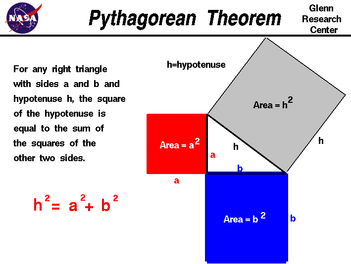 Computer drawing of a right triangle giving the
 Pythagorean Theorem that relates the length of the sides.