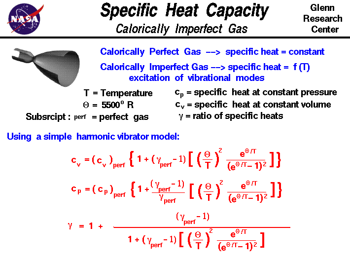 A mathematical model of the specific heat capacity 
 for a calorically imperfect gas. Value is a function of temperature.