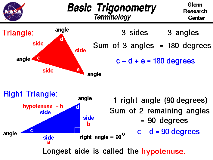 Computer drawing of two triangles showing
 the basic terminology used in trigonometry.