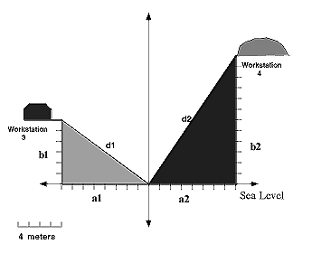 Level Isometric Nasa Aeronauts - Questions