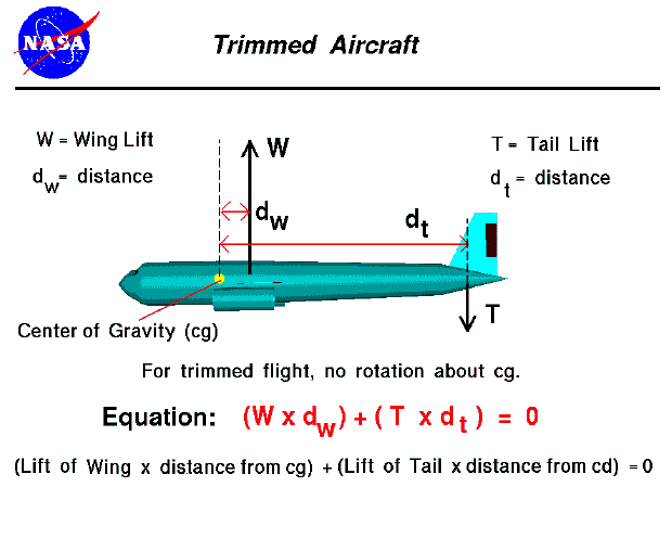 Click on image for detailed description