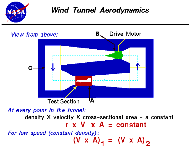 Image of Windtunnel Aerodynamics
