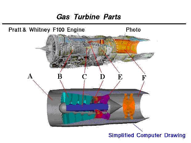 Gas Turbine parts
