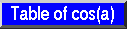 Button to Display Table of Cos(a)