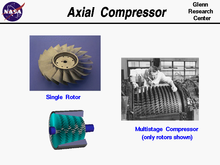Photographs of an axial compressor and a compressor rotor.
 Computer drawing of an axial compressor.