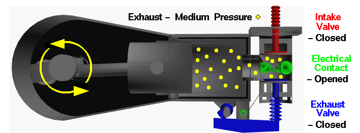 Computer drawing of the Wright 1903 aircraft engine showing the
 piston motion during the power stroke.
