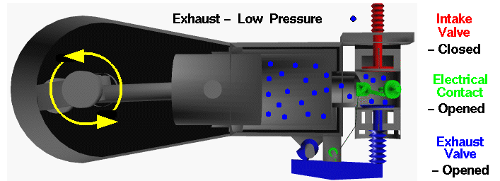 Computer drawing of the Wright 1903 aircraft engine showing the
 piston motion during the exhaust stroke.
