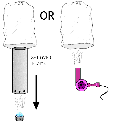Picture showing hot air balloon inflated by hair drayer or 
 gas flame
