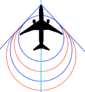 Jet Pushing Through Air Waves to Cause Sonic Boom