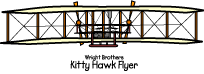 A drawing of the Wright Brother's Flyer