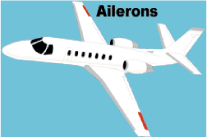 Ailerons on Airplane Wings