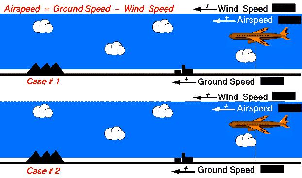Animation - comparing two aircraft flying through clouds which show
 the wind speed and past buildings and mountains which shows the ground speed