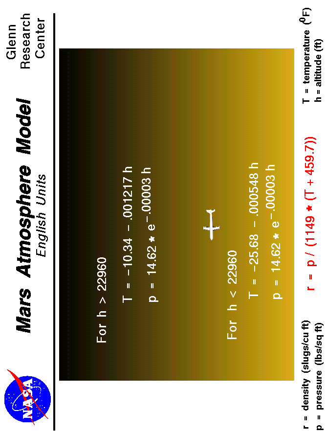Computer Drawing of the equations used to model the Martian
 atmosphere in English Units.
 Use the Print command of your browser to produce a hard copy
