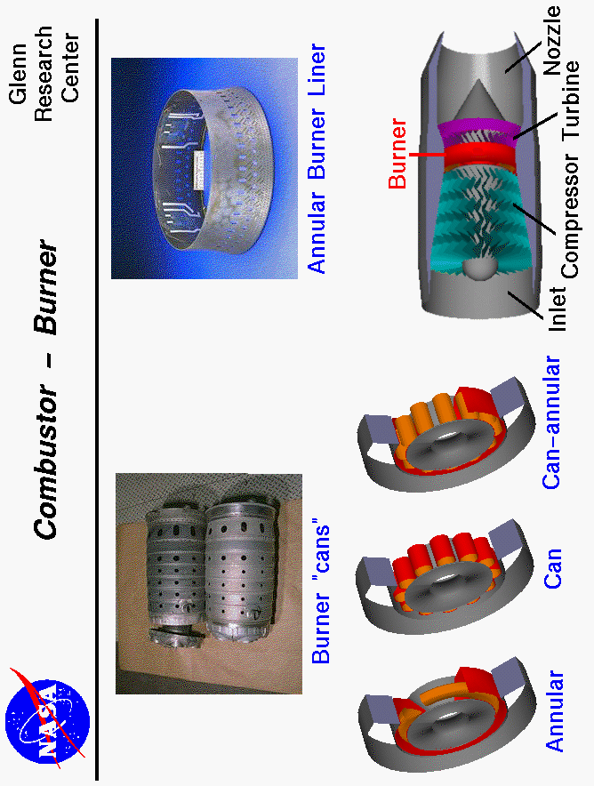 Photographs of a burner can and an annular burner..
 Computer drawing of a three types of burners and a jet engine.
 Use the Print command of your browser to produce a hard copy