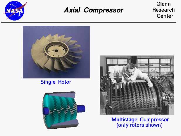 Photographs of an axial compressor and a compressor rotor.
 Computer drawing of an axial compressor.