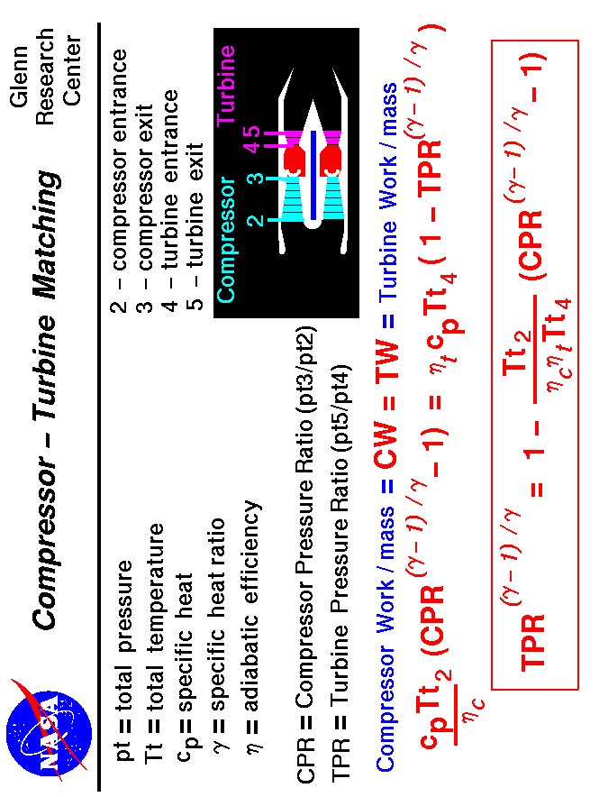A slide showing the equations which result from matching
 the work of the turbine to the needs of the compressor.