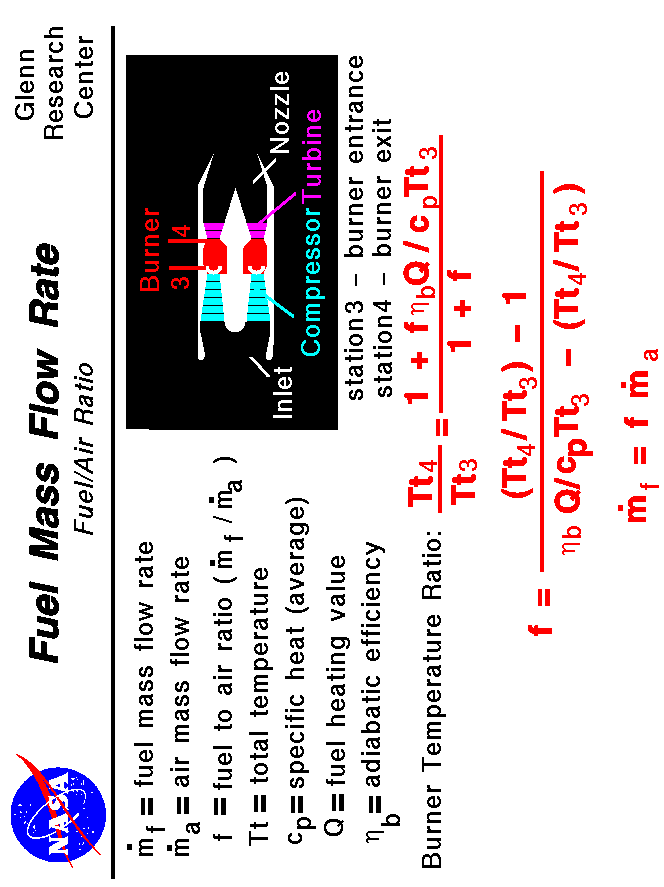 Computer drawing of gas turbine schematic showing the equations
 for fuel mass flow rate in the burner.