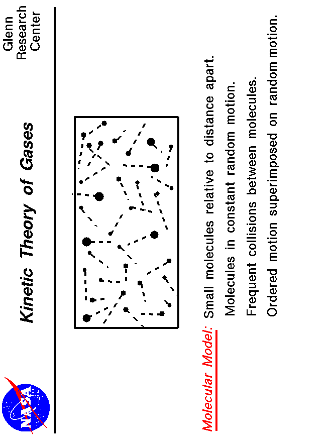 Graphic of many small molecules moving in random directions.
 Use the Print command of your browser to produce a hard copy