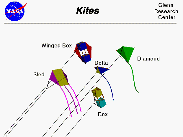 Computer drawing of different kinds of kites.