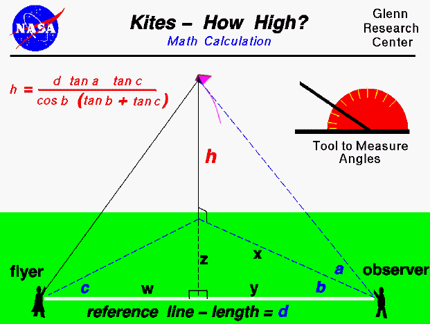 Computer drawing of the equation and the measurements needed
 to compute the altitude of a flying kite.
