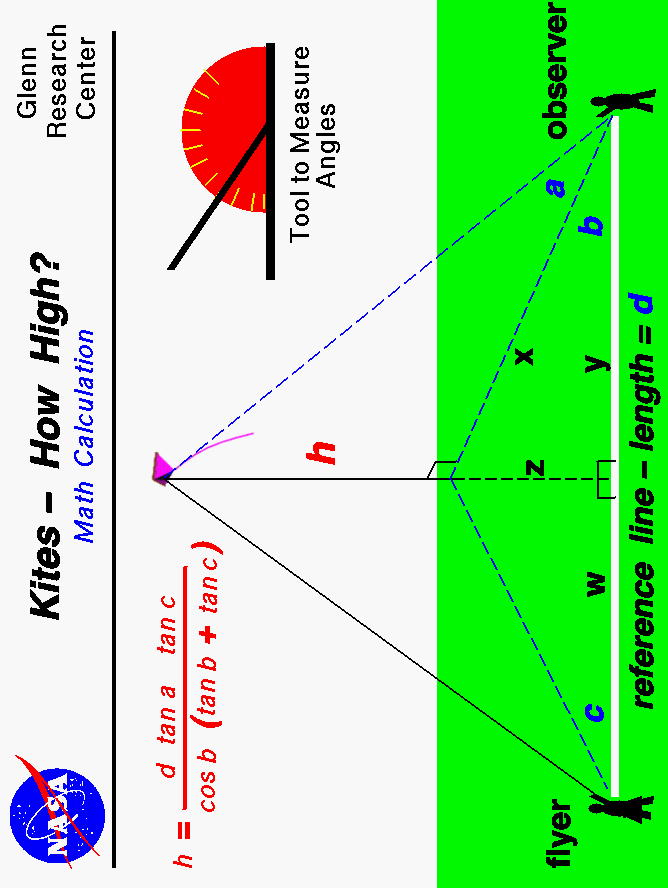 Computer drawing of the equation and the measurements needed
 to compute the altitude of a flying kite.
 Use the Print command of your browser to produce a hard copy