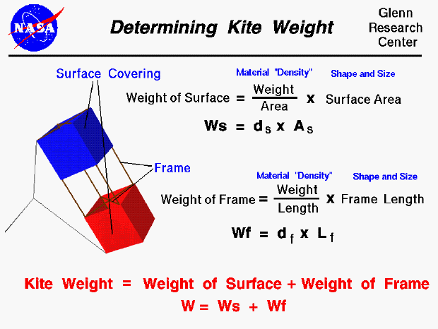 Computer drawing of a box kite showing the frame and
 surface covering used to compute kite weight.