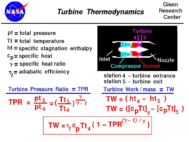 Computer drawing of gas turbine schematic showing the equations
 for pressure ratio, temperature ratio, and work for a turbine. 