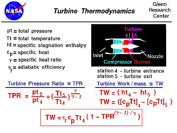 Computer drawing of gas turbine schematic showing the equations
 for pressure ratio, temperature ratio, and work for a turbine. 